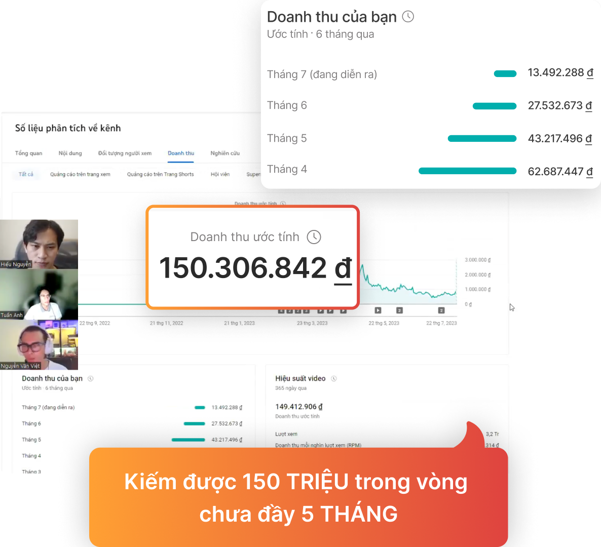 Zoom chia sẻ cách kiếm <span class="c-pri">150 TRIỆU</span> với kênh Youtube AI với chỉ <span class="c-pri">23 VIDEOS</span> trong <span class="c-pri">5 THÁNG</span>